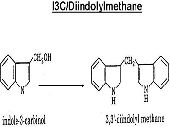 Is Diindolylmethane The Same As Indole-3-Carbinol?